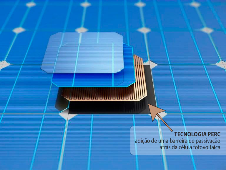 Como é uma painel solar com tecnologia PERC